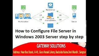 How to Configure File Server in Windows 2003 Server step by step [upl. by Kenway154]