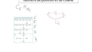 Isomère de position et de chaine [upl. by Harwill722]