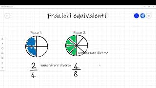 Frazioni equivalenti [upl. by Seagraves]