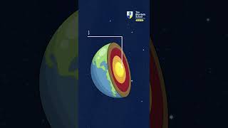 Different Layers of Earths Atmosphere [upl. by Madaras545]