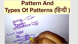 Pattern And Types Of Patterns हिन्दी [upl. by Kier]