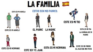 Aprender español la familia 👨‍👩‍👧 nivel básico [upl. by Mccarthy]