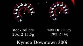 Kymco Downtown 300i 0150kmh Dr Pulley [upl. by Waers]