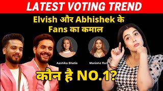 Bigg Boss OTT 2 Latest VOTING Trend  Elvish Aur Abhishek Ke Fans Ka Kamaal  Manisha Aashika [upl. by Kasevich]