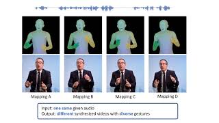 DR2 Disentangled Recurrent Representation Learning for Dataefficient Speech Video Synthesis [upl. by Somisareg]