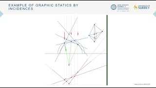 Saving appearances treatment of anomalies in the projective geometry graphic statics analogy [upl. by Ainesy712]