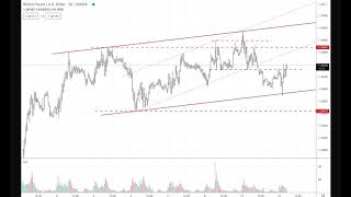 Cause amp Effect  Pound GBPUSD  30 min  Wyckoff Discussion [upl. by Milstone]