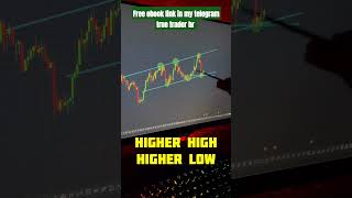 Nifty prediction  price action  trading youtubeshorts stockmarket shorts [upl. by Alisander]