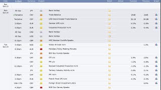 Forex Factory Economic Calendar The Best Indicator Tool For News Trading [upl. by Ivek]