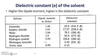 Chemistry of Nonaqueous solvents 2 [upl. by Sedlik]