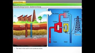 CBSE Class 10 Science Sources of Energy [upl. by Refinney]