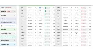 कुनै पनि स्टकको Accumulation र Distribution कसरी हेर्ने [upl. by Calise]