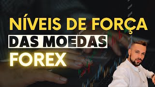 Nível de força das moedas no FOREX Finviz performance [upl. by Uuge]