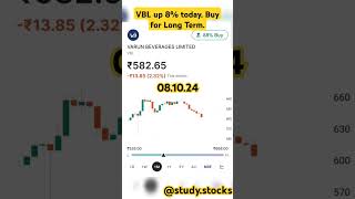 VBL Share News 🔴 VBL Share Price 🔴 Varun Beverage Share News stocks stockmarket sharemarket [upl. by Macdermot]