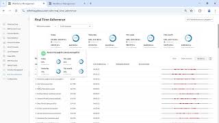 4 WFM  RealTime Adherence [upl. by Ludovico]