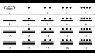 SENCILLA EXPLICACIÓN DEL SISTEMA DE NUMERACIÓN VIGESIMAL MAYA EN TULUM FULL HD [upl. by Lyrac]