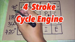 4 STROKE CYCLE ENGINE  4 CYLINDER INLINE TYPE [upl. by Yetak]