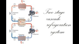 Thermodynamics Mech3001  Week 11  Problem 4 1156 [upl. by Landrum]