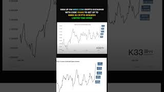 CME Bitcoin futures Notional Open interest ath crypto freecrypto btc altcoins economy money [upl. by Ecirtnom430]