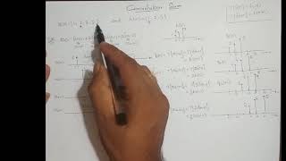 M2L27  Analyzing Output of a LTI System  Lecture 2 [upl. by Nylirrehs]