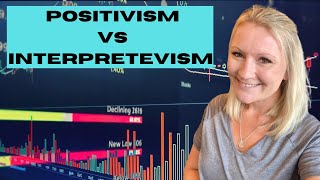 Positivism vs Interpretivism  Research Philosophy Made Easy [upl. by Reinaldos]