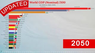 Top 20 Largest World Economies UPDATED 19602100  Nominal GDP [upl. by Anelehs321]