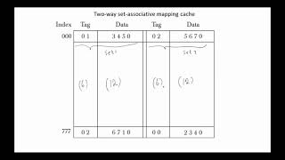 Cache Setassociative mapping [upl. by Stephanie76]