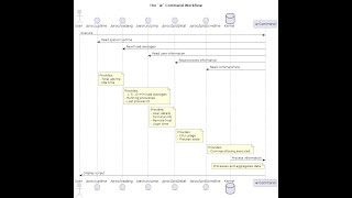 I know how the w command works in Linux or I might need to reconsider [upl. by Yelmene]