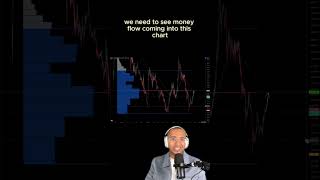 GALA Gala Games Crypto Update Technical Analysis  Oversold BUY now [upl. by Matthia70]