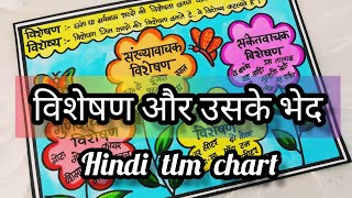 Visheshanhindi grammarHindi tlmvisheshan k bhedhindi grammar tlmtlmtlm for primary school [upl. by Kcirddes302]