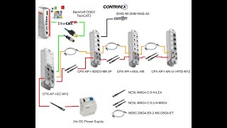 BeckhoffConnect to Festo CPXAPIECM12 [upl. by Hubie485]