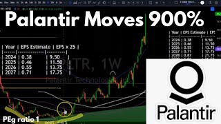 Valuation Deep Dive How to Identify Market Bottoms and Avoid Tops  A Palantir PLTR Case Study [upl. by Pare608]