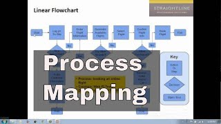 Process Mapping Tutorial [upl. by Mcfarland547]