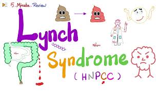 Lynch Syndrome Hereditary Nonpolyposis Colorectal cancer or HNPCC  Pathology  5MinuteReview [upl. by Trenton]