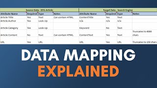 Creating a Data Map  A Vital Step to Data Migration amp System Integration [upl. by Odlanier]