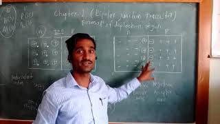 Formation of Depletion Region in PN junction diode [upl. by Ytsihc]