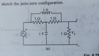 Pole Zero plot of a network  POLES amp ZEROS PLOT NETWORK ANALYSIS amp SYNTHESIS  NAS  NATL [upl. by Eerrehc]