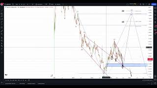 1INCH  Technical Analysis July 25th 2024 [upl. by Kendra]