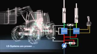 Electrohydraulic Flow Matching EFM [upl. by Rosalie]