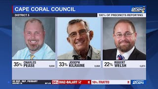 Cape Coral City Council primary results Whos moving on to the November election [upl. by Yrrap883]