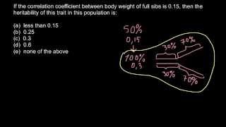 Correlation coefficient and heritability [upl. by Audri]