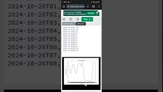 Cara membuat grafik dengan Pemrograman Python dengan Online Compiler [upl. by Elspet311]