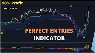 Get PERFECT Entries Using Range Filter Buy and Sell 5min trading View Indicator [upl. by Chad]