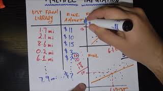 Dealing With Missing Data  Multiple Imputation [upl. by Ylirama]