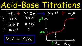 Acid Base Titration Curves  pH Calculations [upl. by Ole874]