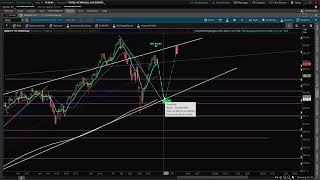 Nasdaq Short Setup 82624 QQQ [upl. by Clemmie926]