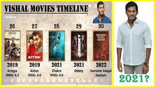 Vishal All Movies List  Top 10 Movies of Vishal [upl. by Mclaurin]