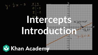 Introduction to intercepts  Algebra I  Khan Academy [upl. by Izmar841]