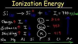 Ionization Energy  Basic Introduction [upl. by Grady845]