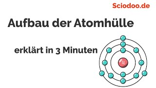 Aufbau der Atomhülle Schalenmodell [upl. by Alithea]